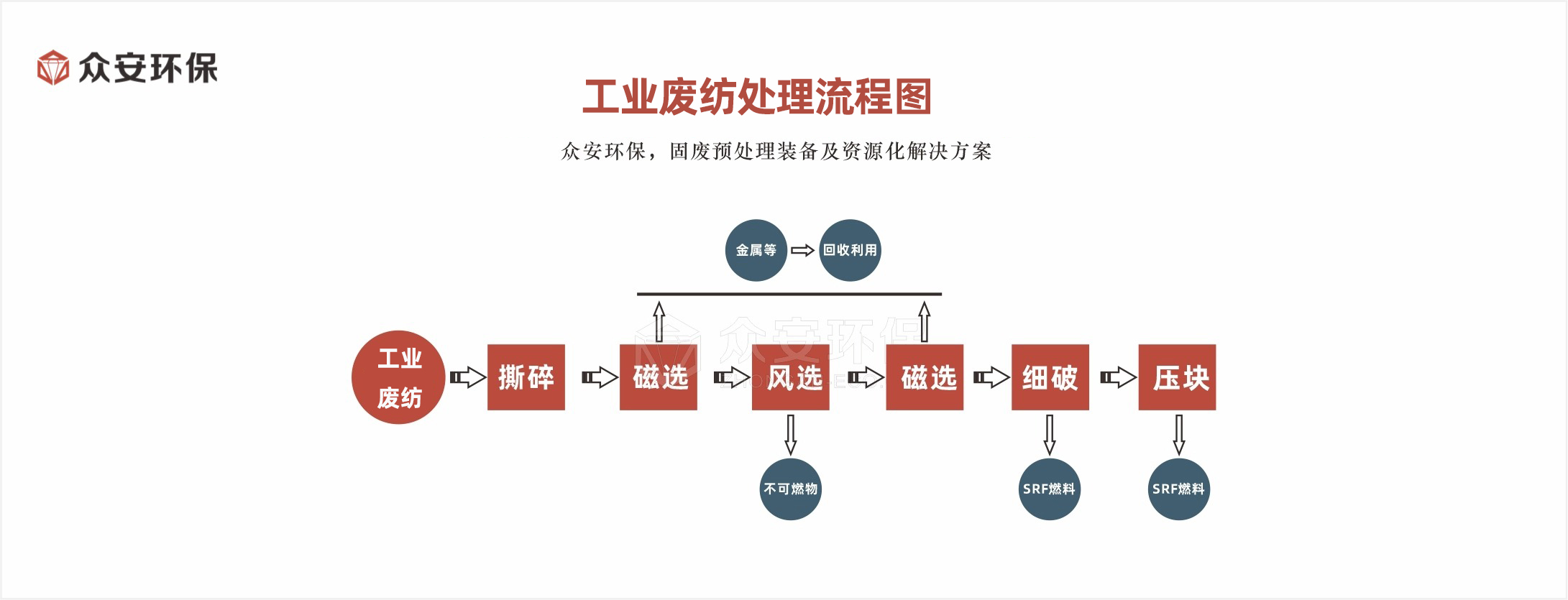 工業廢紡.jpg