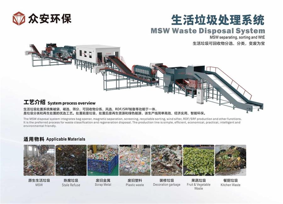 福建省推進生活垃圾分類與處理，眾安環保助力實現“減量化、資源化、無害化