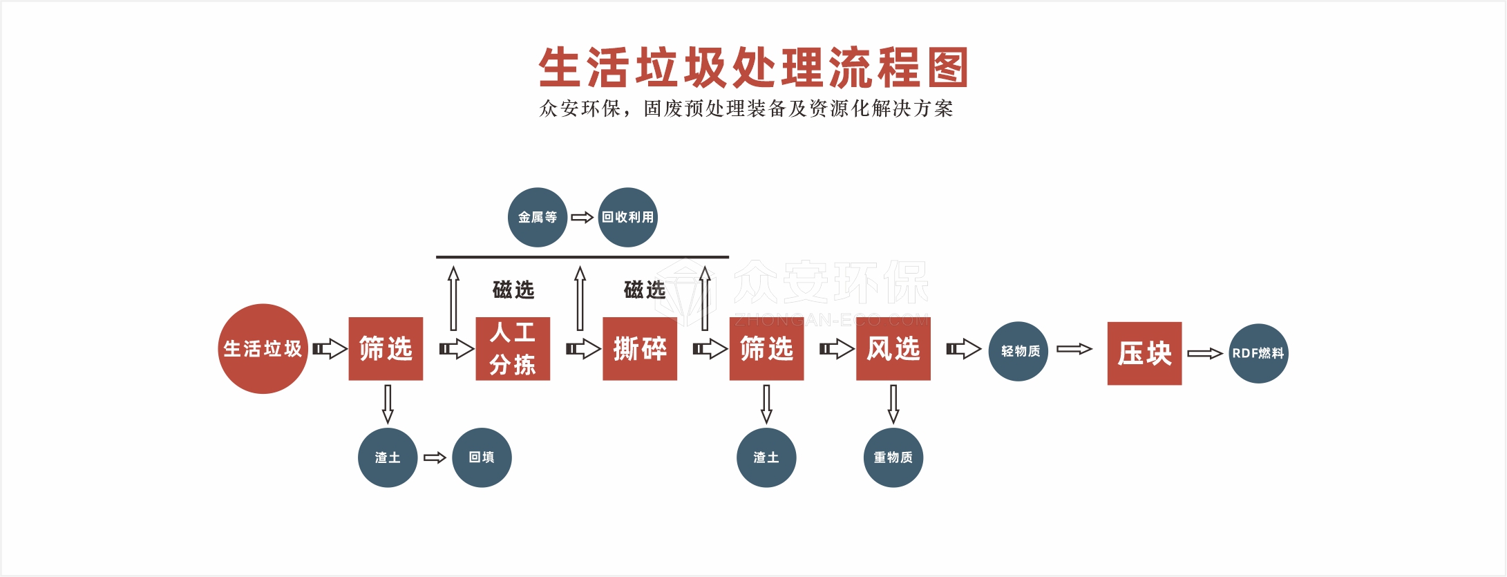 生活垃圾RDF.jpg