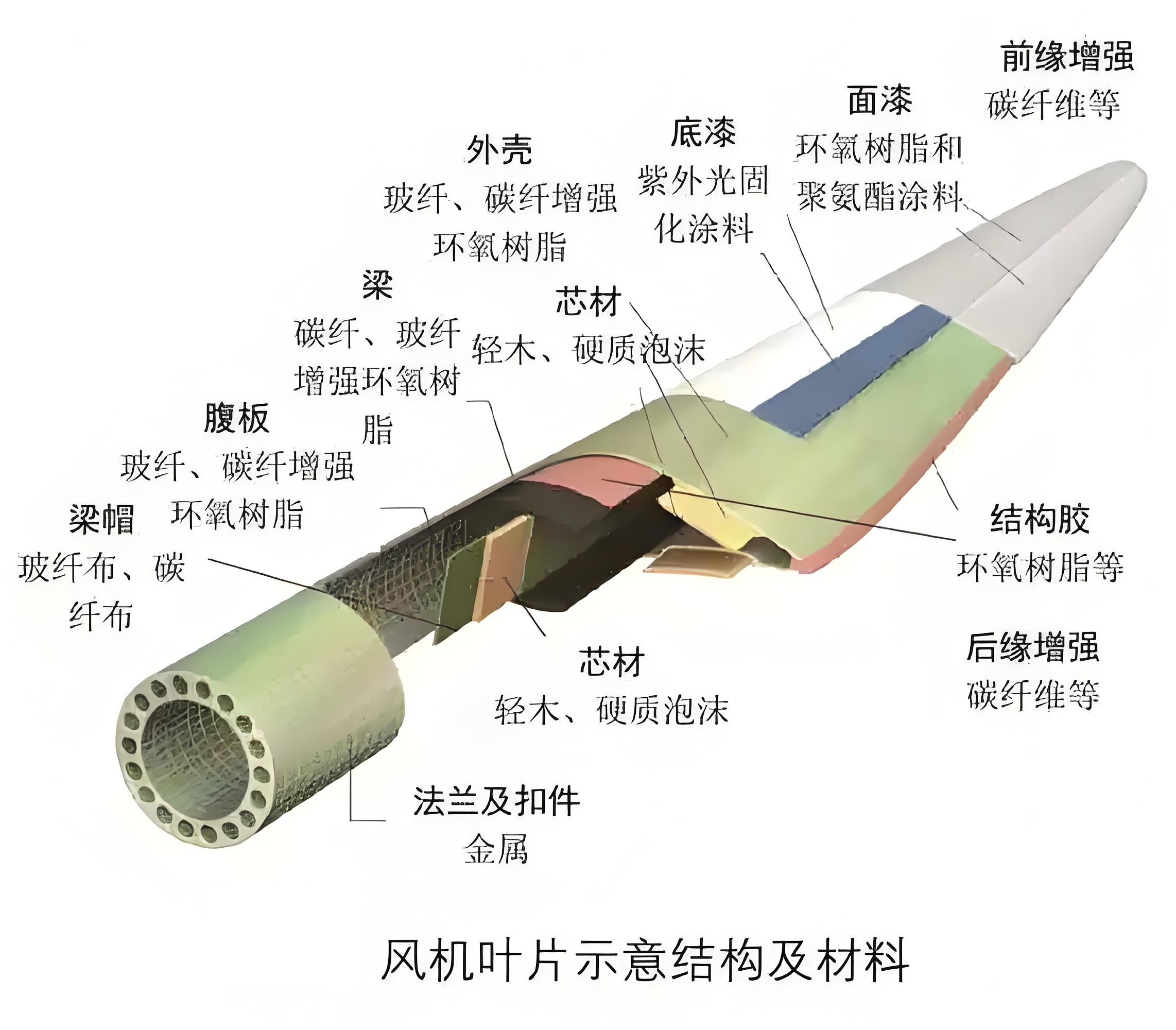 回收風(fēng)電葉片登場，預(yù)處理設(shè)備為退役葉片“