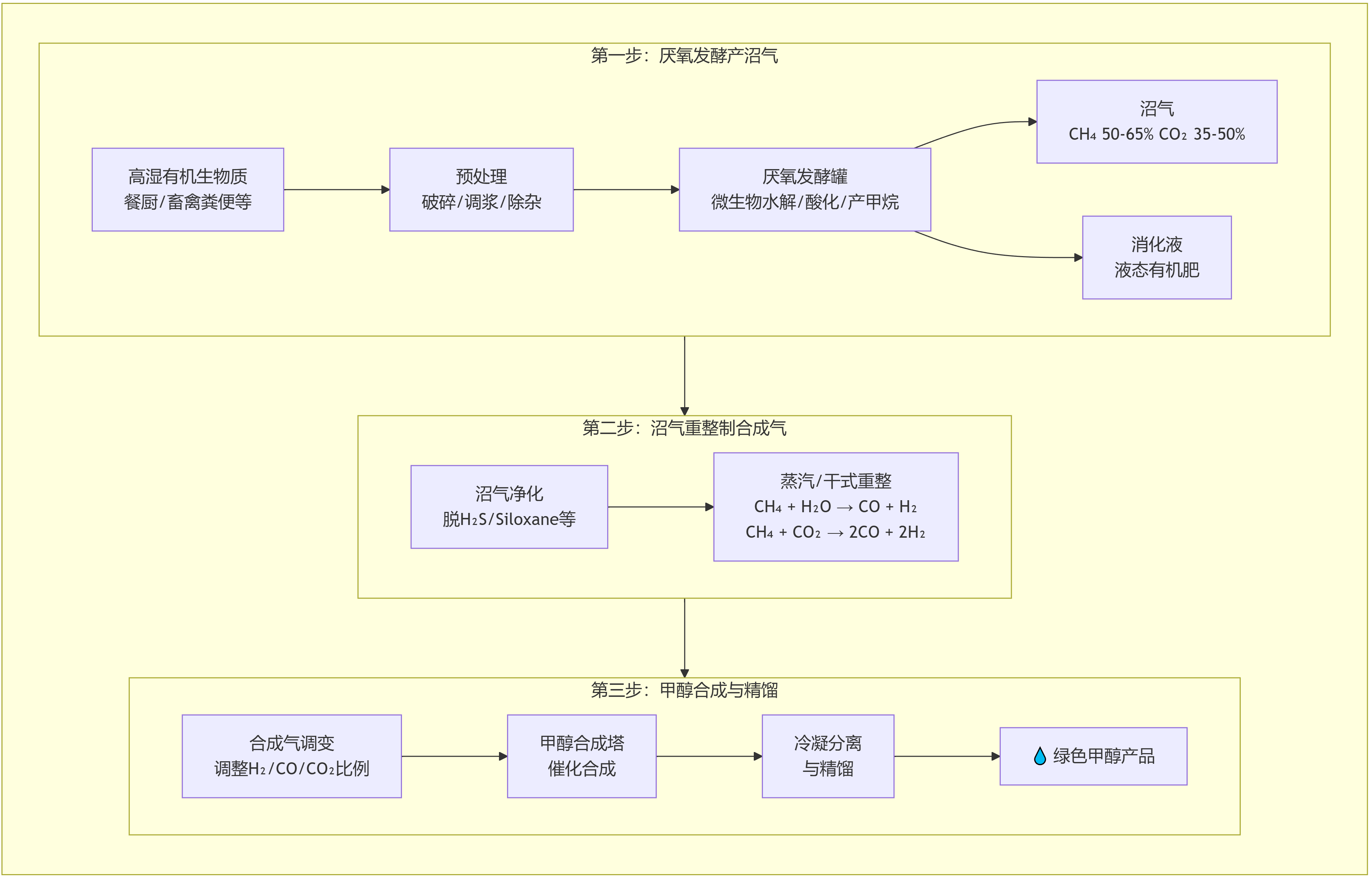 選對預處理，生物質甲醇輕松落地！認準眾安